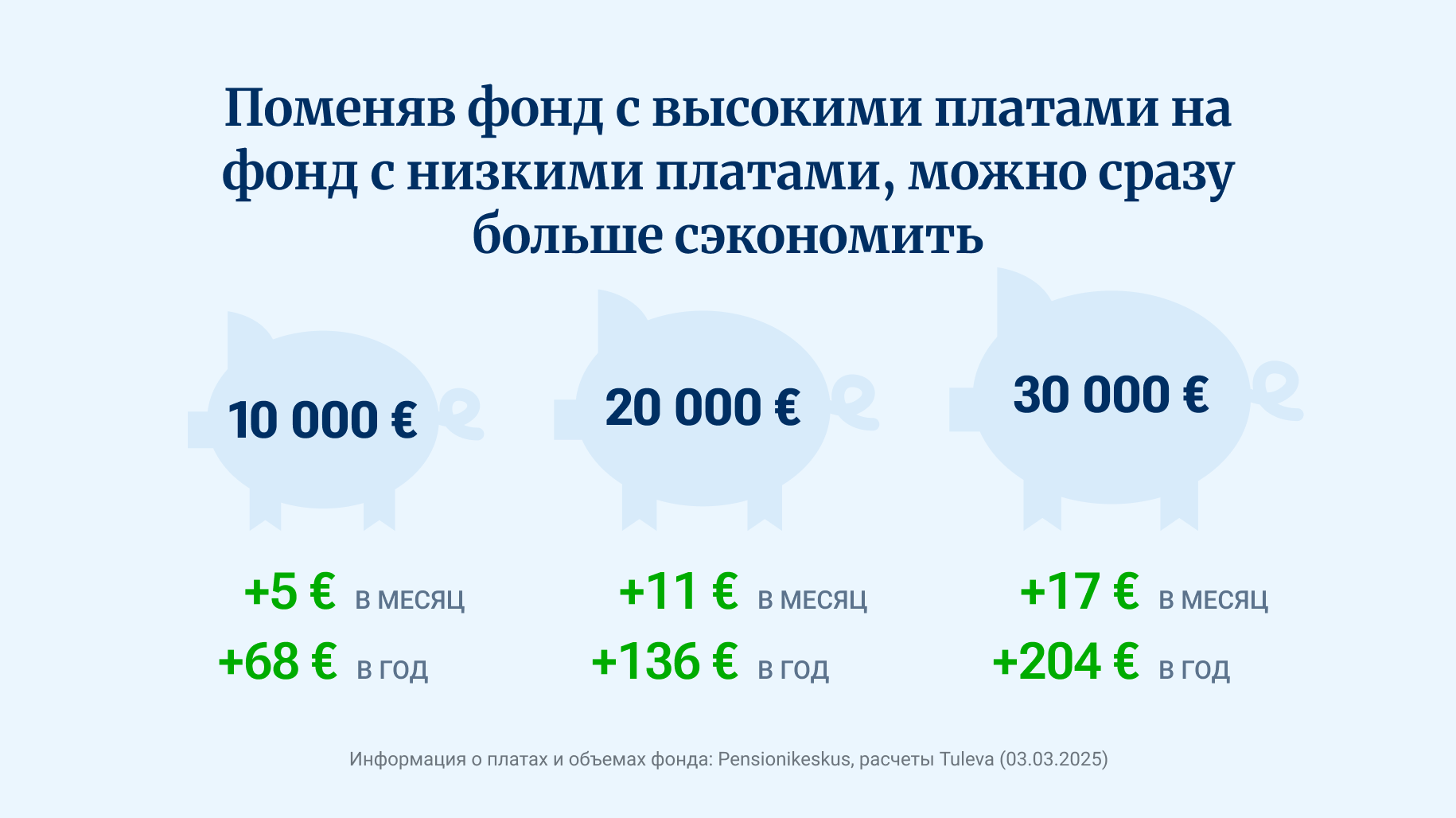 Информация о выплатах и фондах.